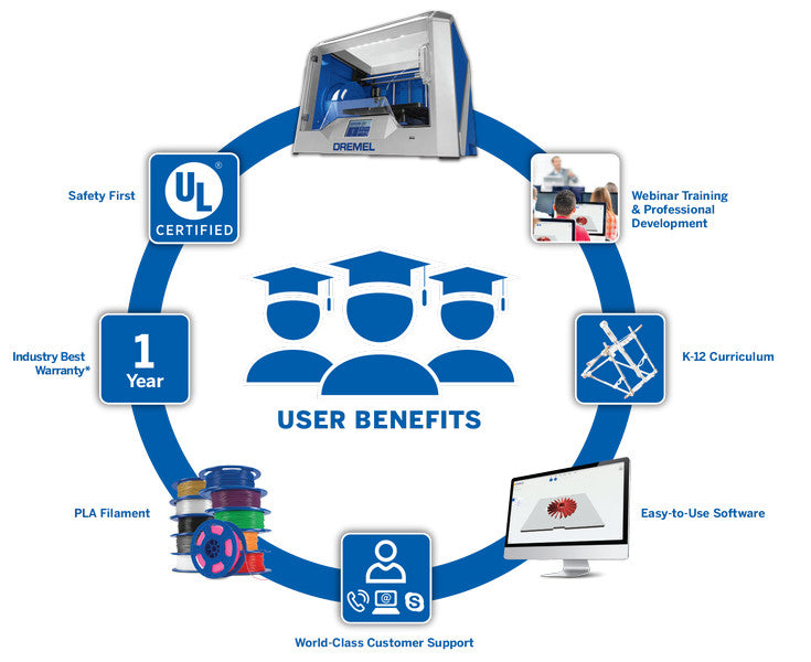 Dremel DigiLab 3D40-FLX 3D Printer - EDU Bundle