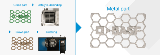 BASF Ultrafuse 316L - Workflow - Shop3D.ca