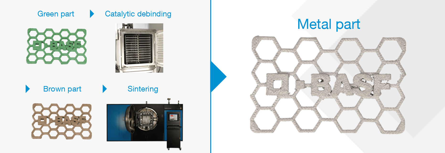 BASF Ultrafuse 316L - Workflow - Shop3D.ca