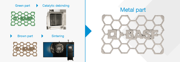 BASF Ultrafuse 316L - Workflow