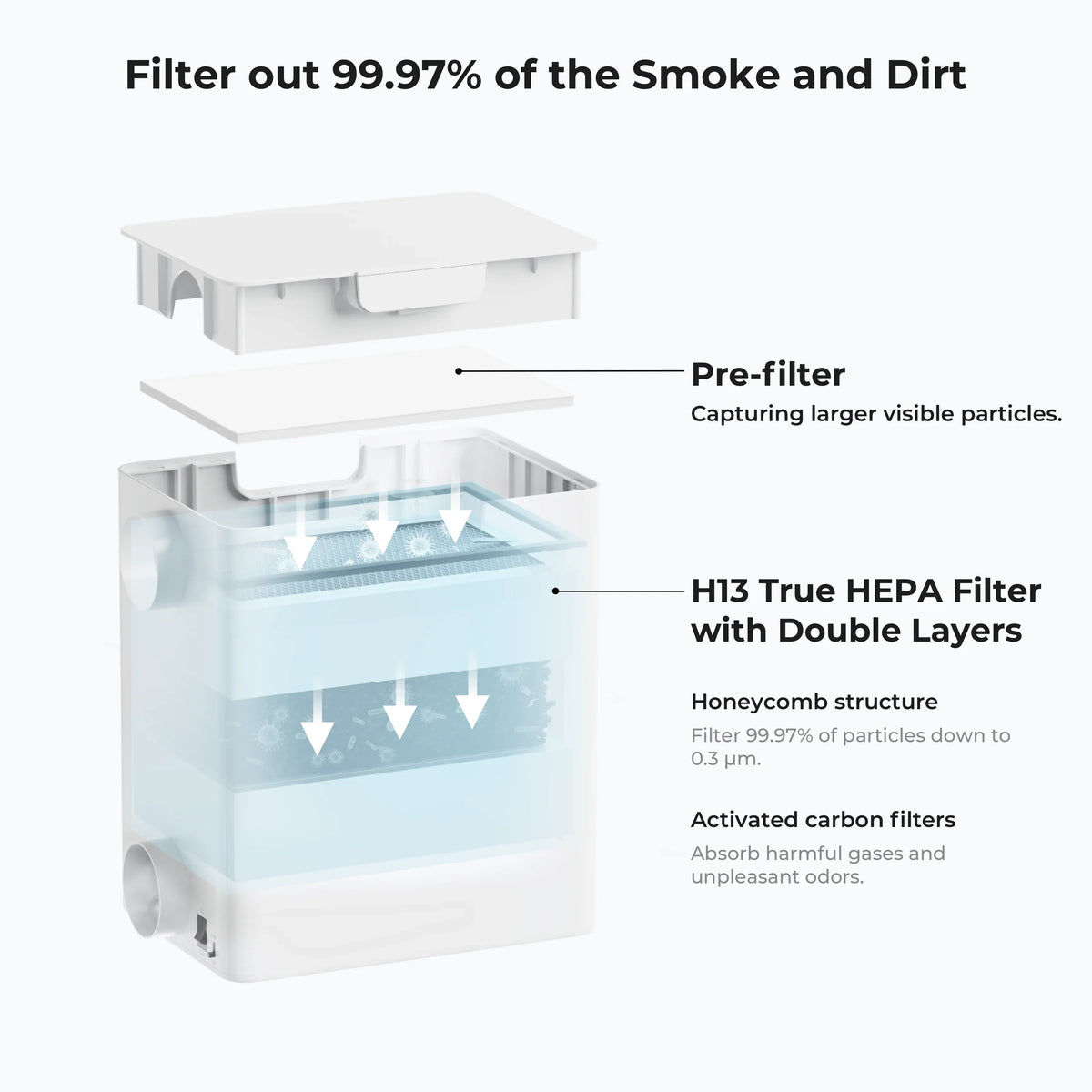 xTool Desktop Smoke Purifier filtration layers