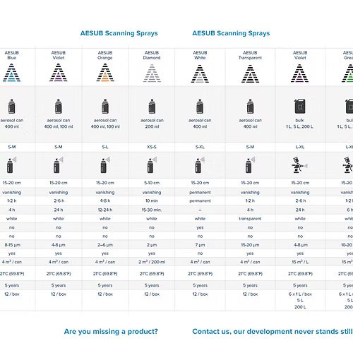 AESUB Diamond - Matte Disappearing Spray for 3D Scanning (200ml)
