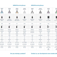 AESUB Diamond - Matte Disappearing Spray for 3D Scanning (200ml)
