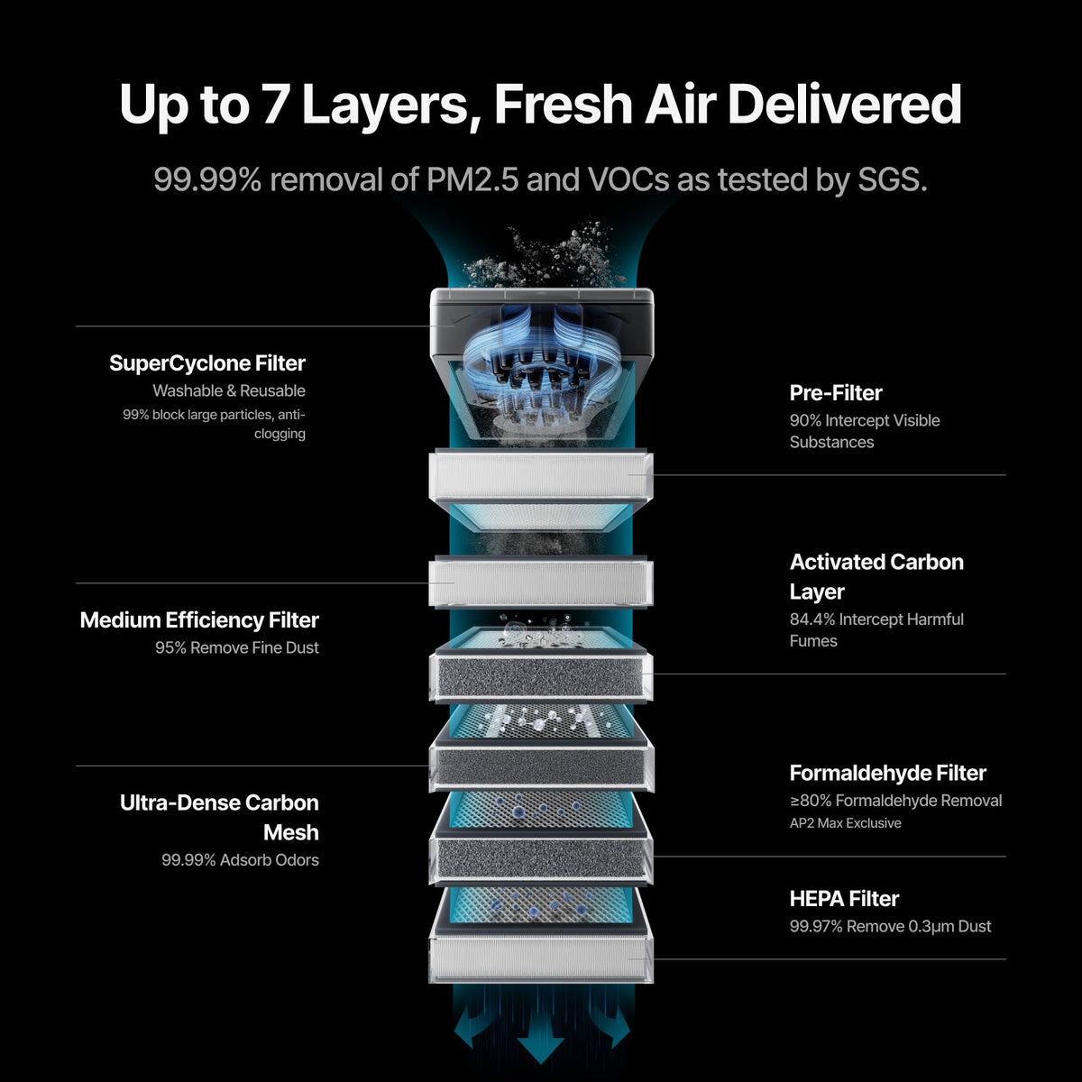 xTool SafetyPro Air Purifier photo set