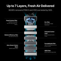 xTool SafetyPro Air Purifier photo set