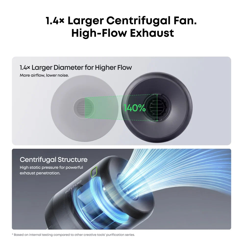 eufyMake Exhaust Fan Kit for UV Printer E1