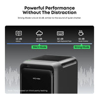 eufyMake Purifier P1