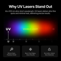 xTool F2 Ultra UV embossing detail