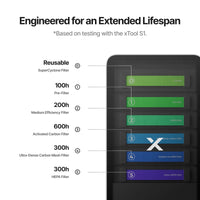 xTool SafetyPro filter life monitoring