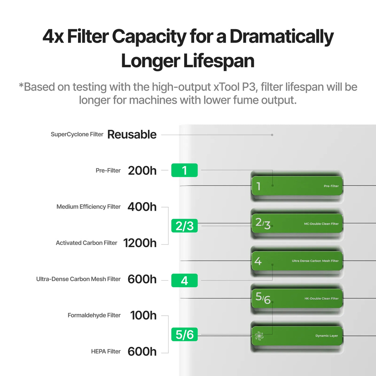 xTool SafetyPro filter lifespan chart