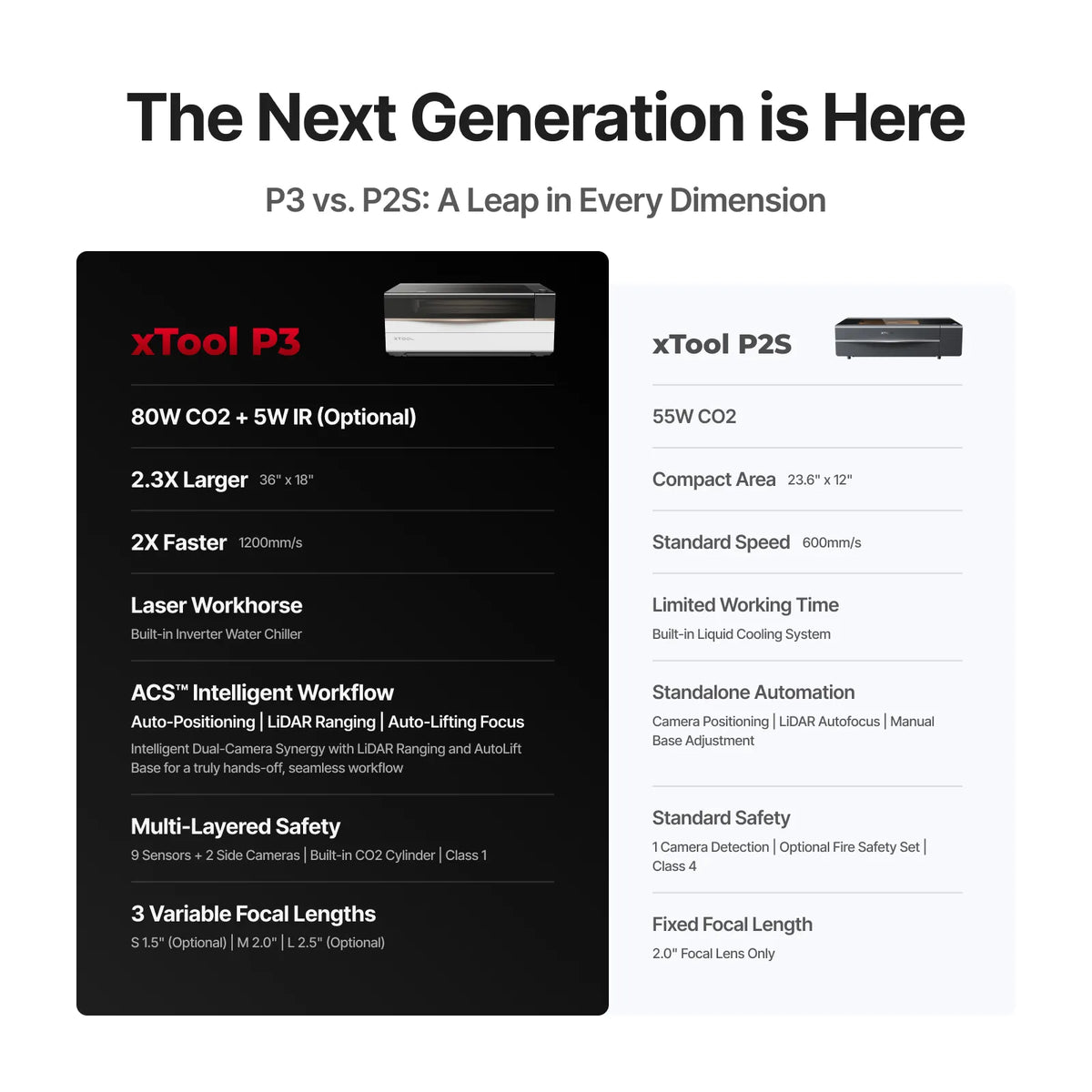 xTool P3 4-camera vision system